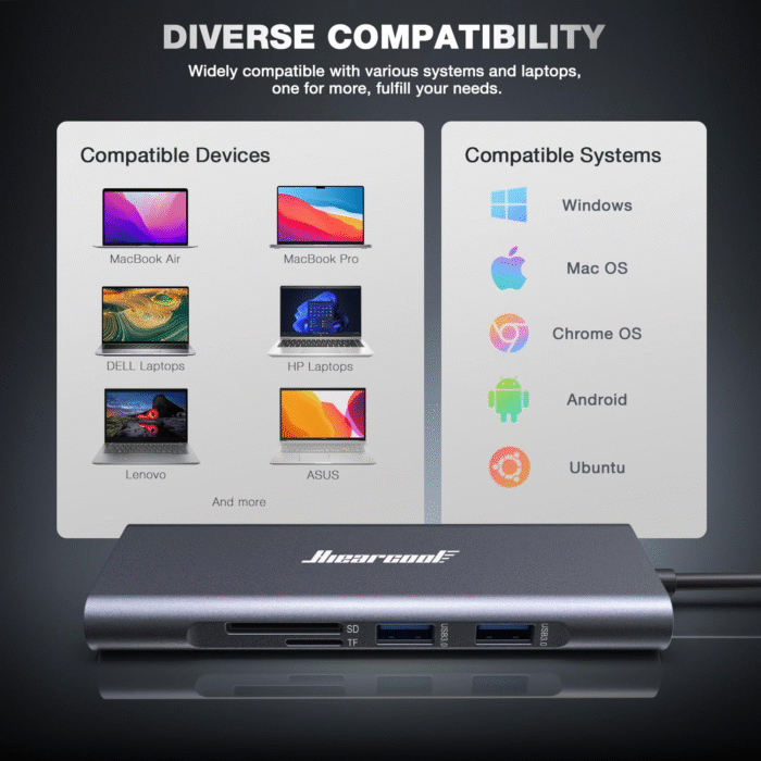 8-in-1 USB-C Hub with 4K HDMI, Ethernet & 100W PD – Multiport Adapter for MacBook, iPad, Dell, Lenovo - Image 7