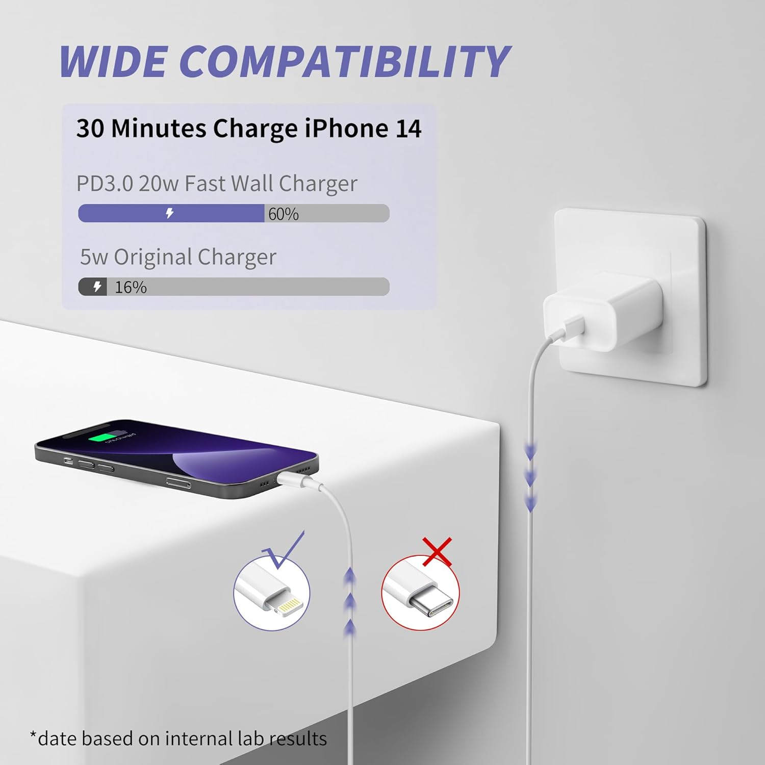 2-Pack 20W USB-C Fast Charger with 6FT Lightning Cable - Image 2