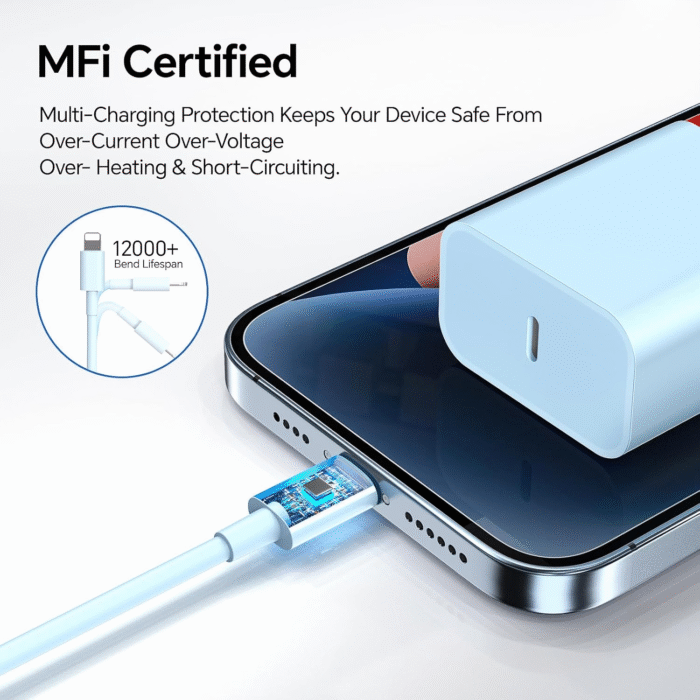 3-Pack 20W USB-C Fast Charger with 10FT Lightning Cable – iPhone Compatible - Image 3