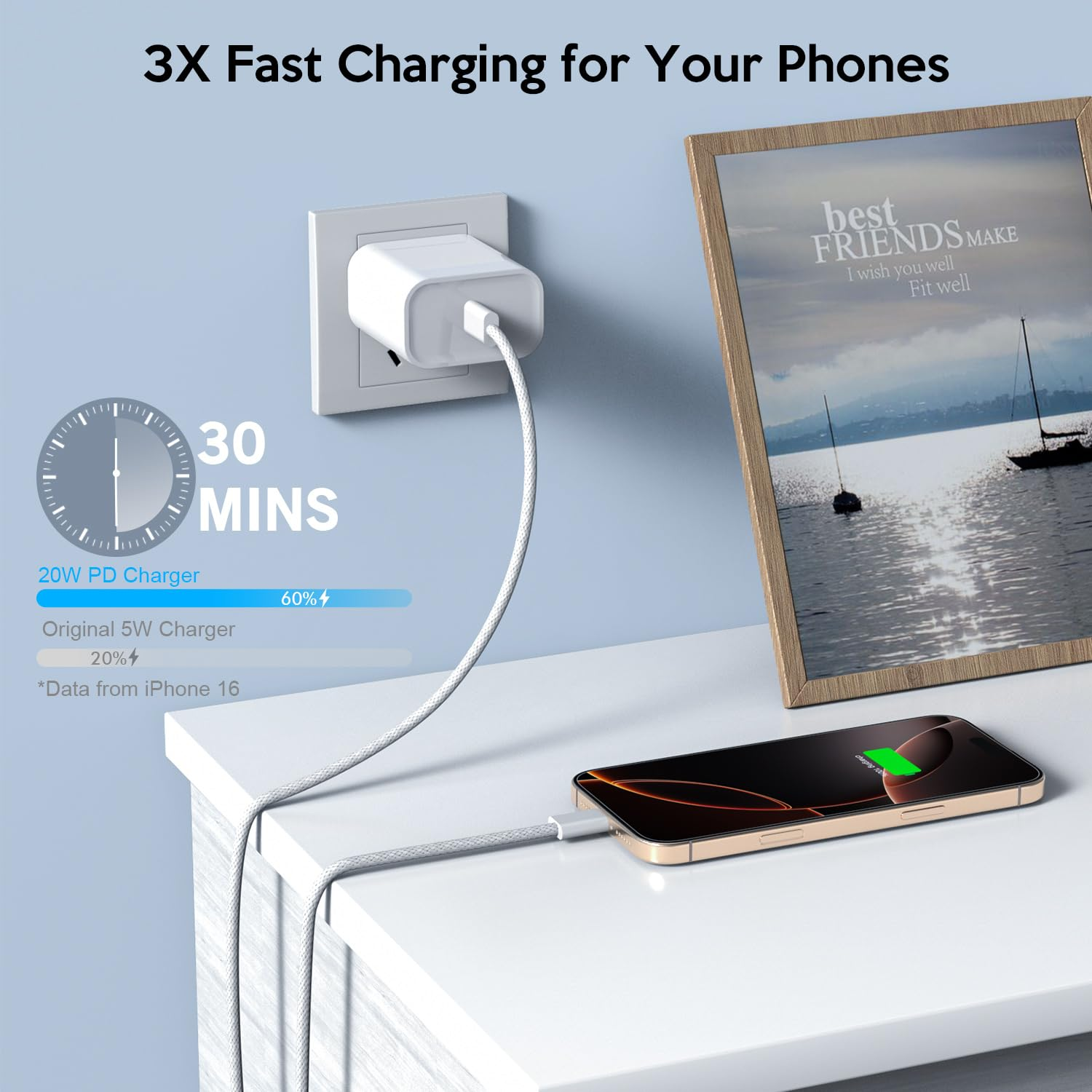 3-Pack 20W USB-C Fast Charger with 6FT Braided Cable – iPhone 17/16 & iPad - Image 2