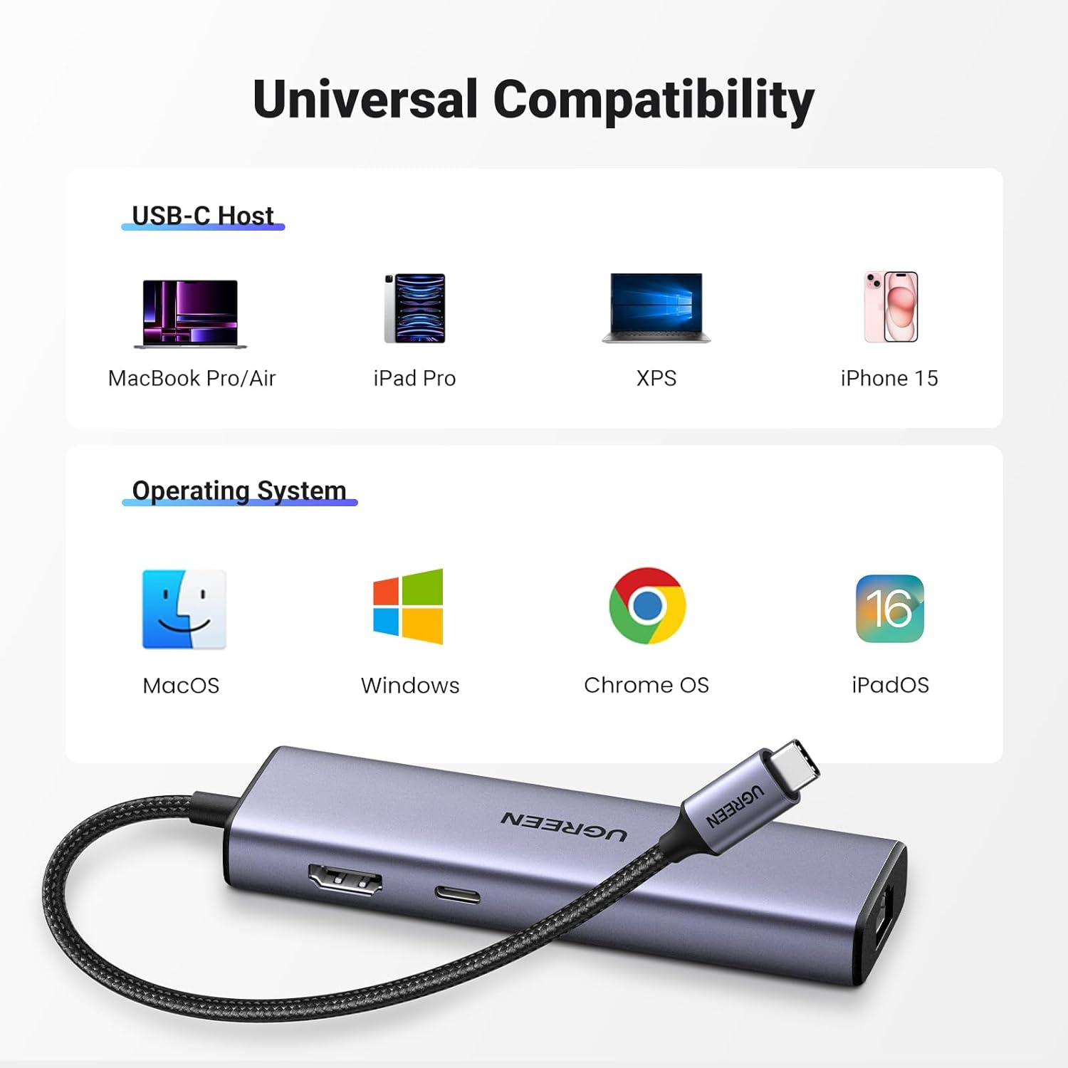 Revodok 6-in-1 USB C Hub 4K HDMI 100W PD Ethernet Adapter for Mac & iPad - Image 7