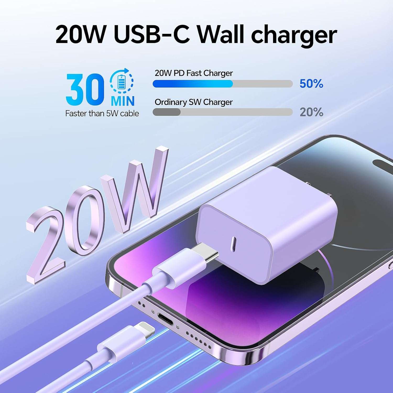 3-Pack 20W USB-C Fast Charger with 10FT Lightning Cable – iPhone Compatible - Image 2