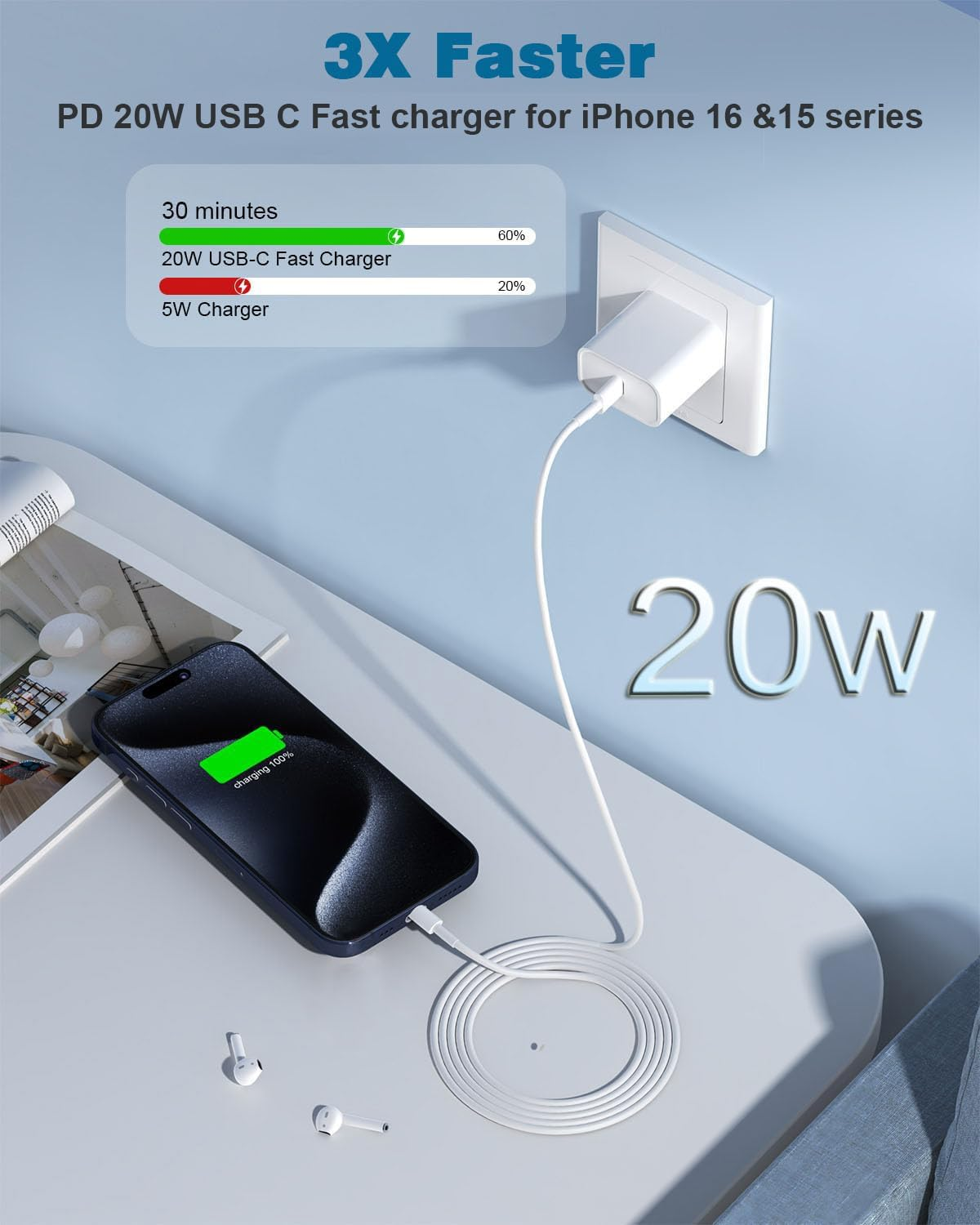 2-Pack 20W USB-C Fast Charger for iPhone & iPad with 6FT Cable - Image 2