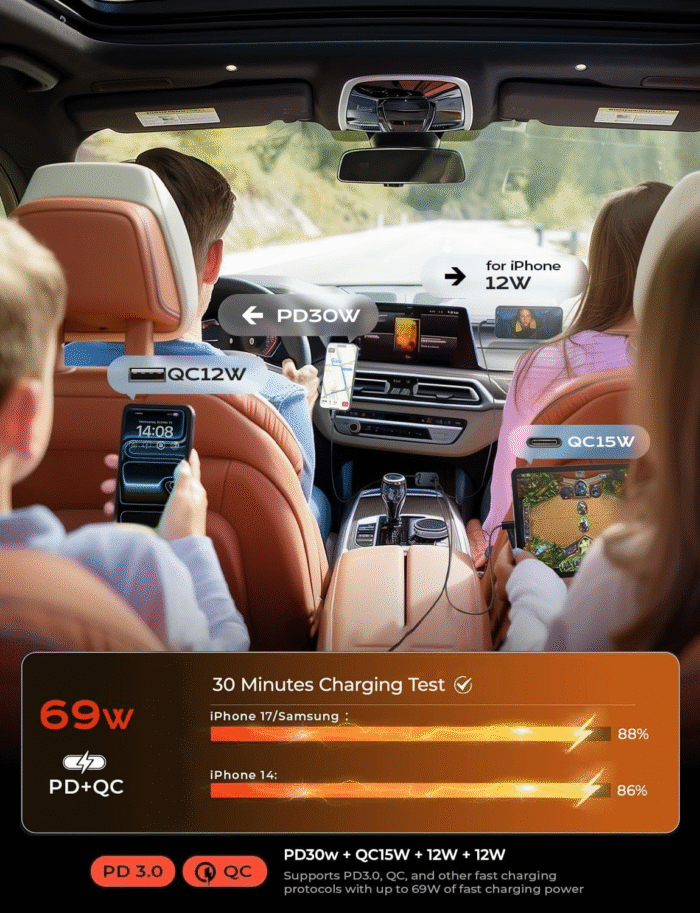 69W 4-in-1 Retractable USB-C Car Charger – Fast Charging for iPhone & Android - Image 6