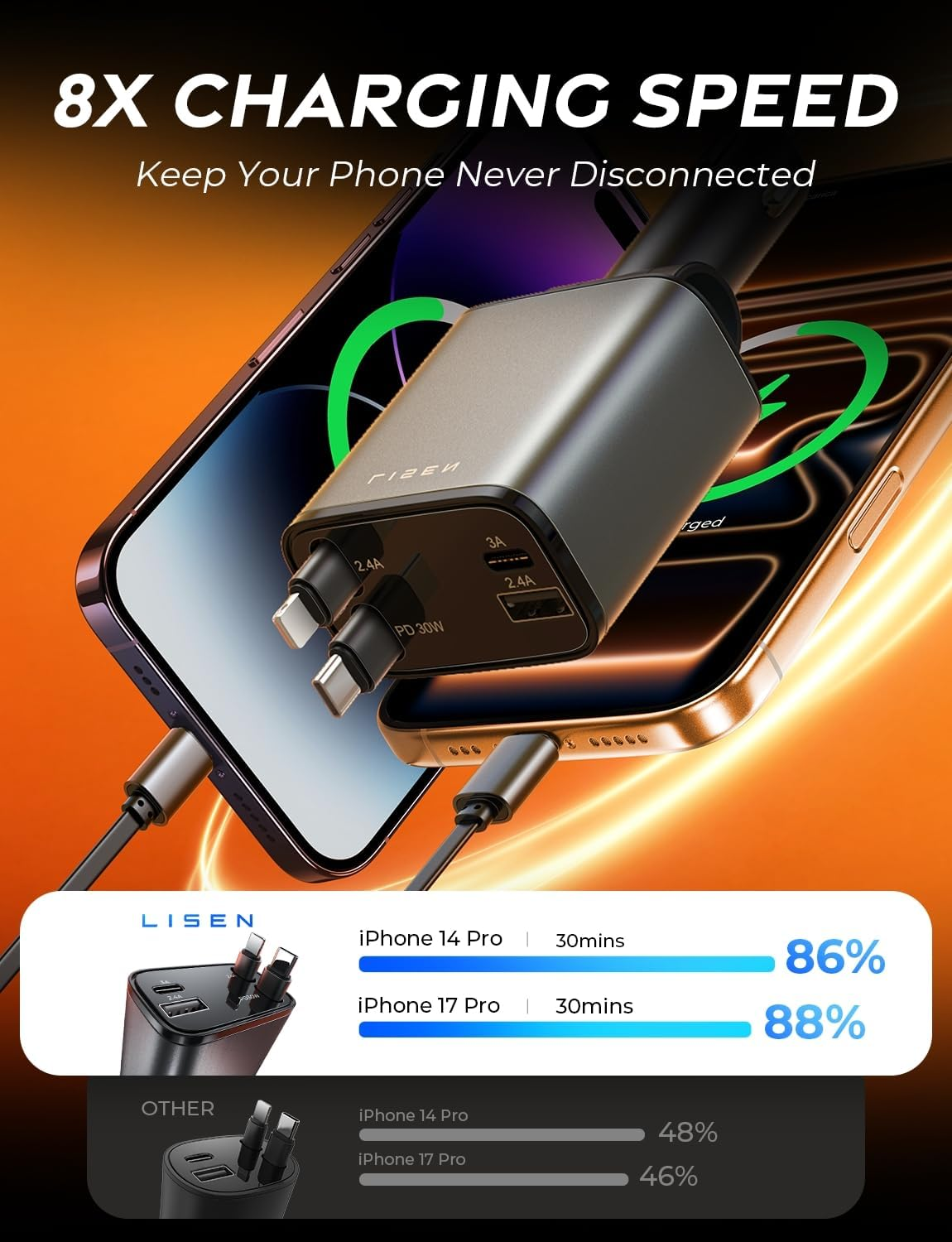69W 4-in-1 Retractable USB-C Car Charger – Fast Charging for iPhone & Android - Image 5