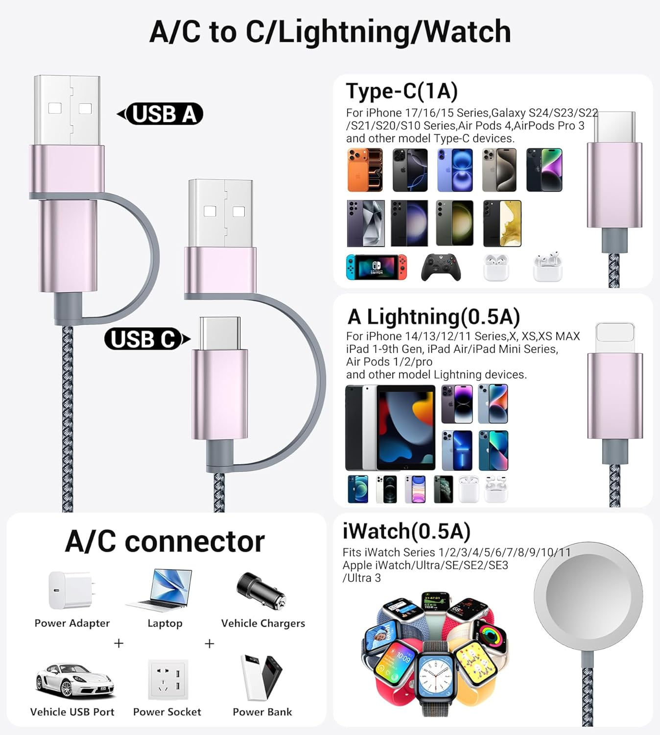 3-in-2 Multi Charging Cable – USB-C & Lightning for iPhone & Apple Watch, 4FT Travel & Camping Essential - Image 2