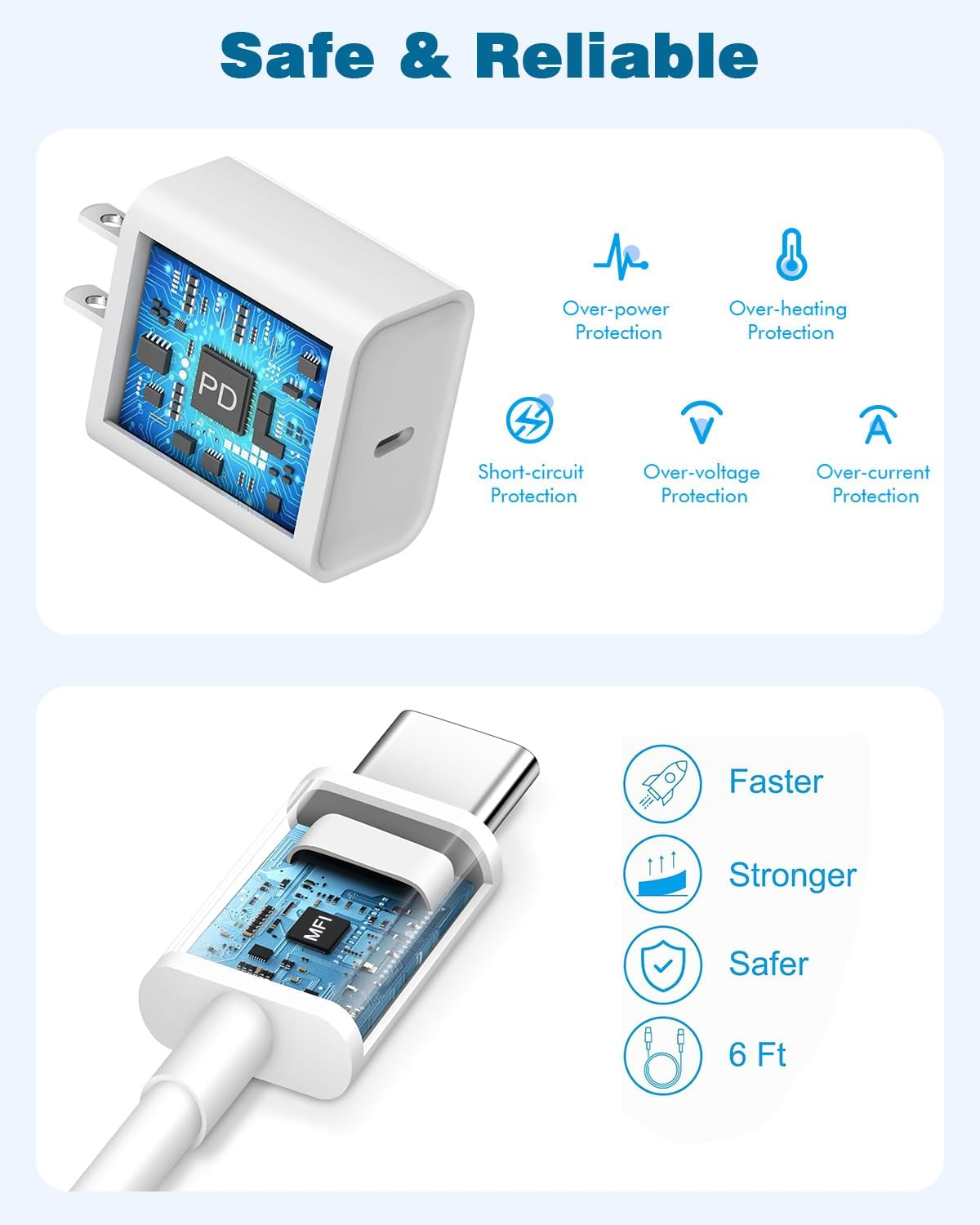2-Pack 20W USB-C Fast Charger for iPhone & iPad with 6FT Cable - Image 4
