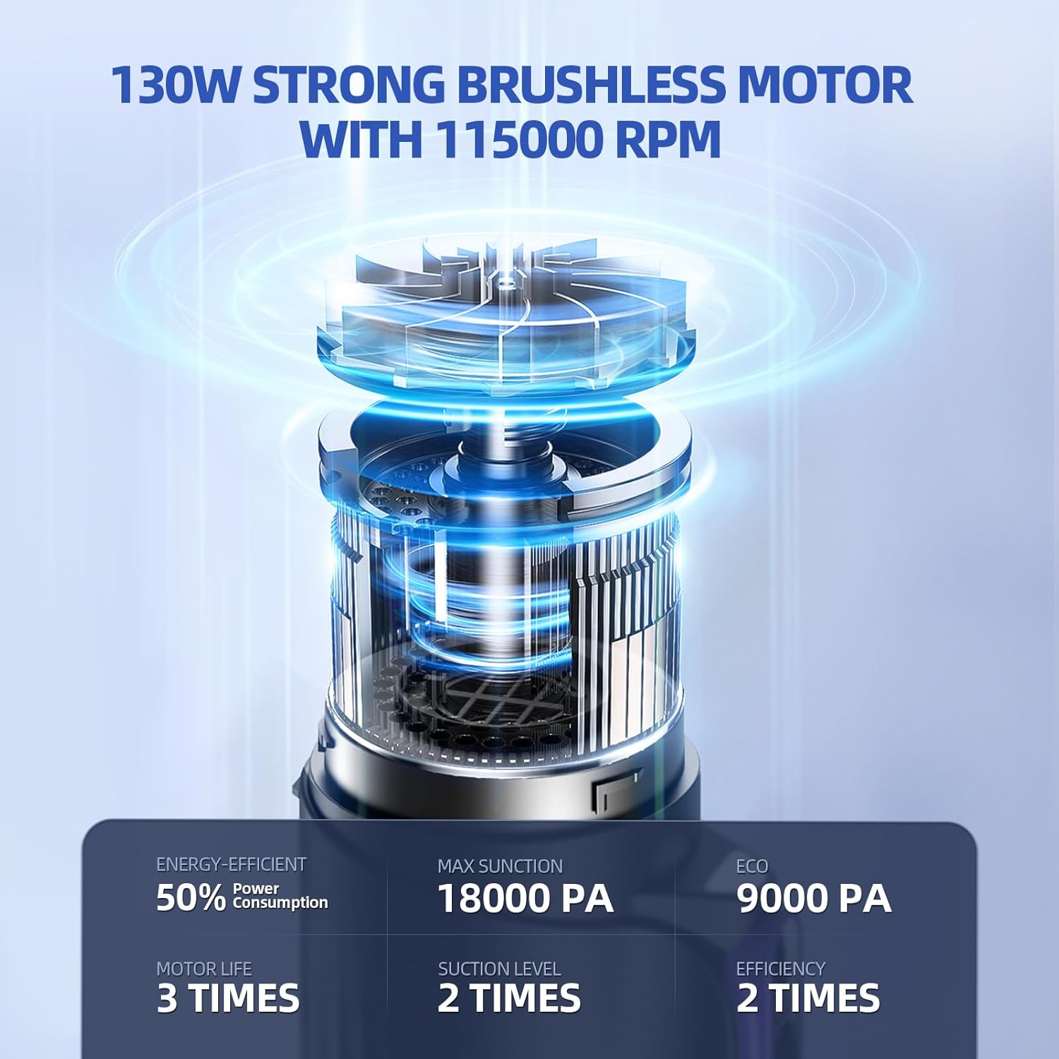 Cordless Car Vacuum & Air Duster 18000Pa Handheld 130W Brushless 7800mAh - Image 2