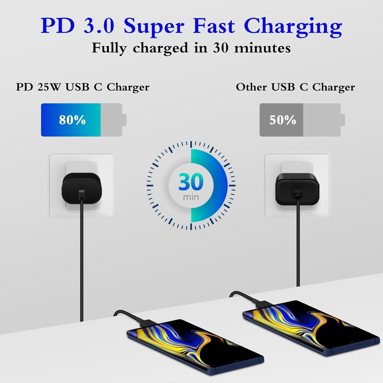 2-Pack 25W USB-C Fast Charger with 6FT Cable – Galaxy & iPhone - Image 2