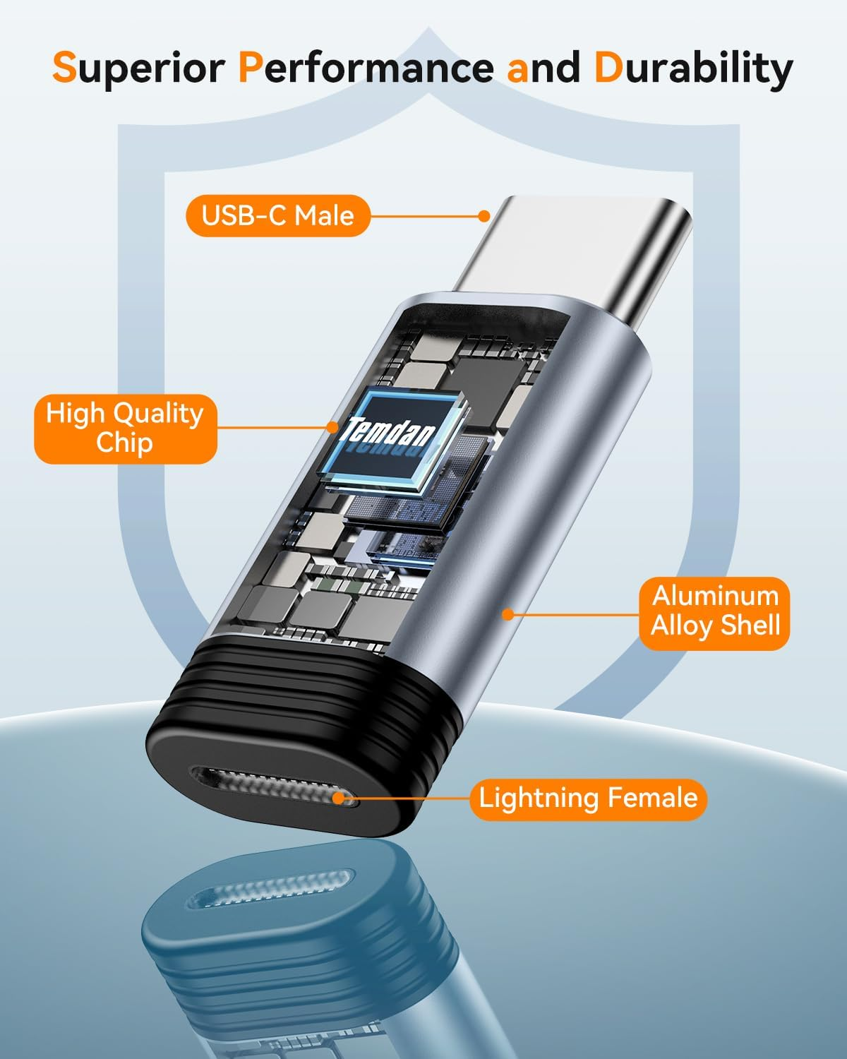 4 Pack Lightning to USB-C Adapter for iPhone 15/16/17 Pro/Pro Max Fast Charging - Image 5